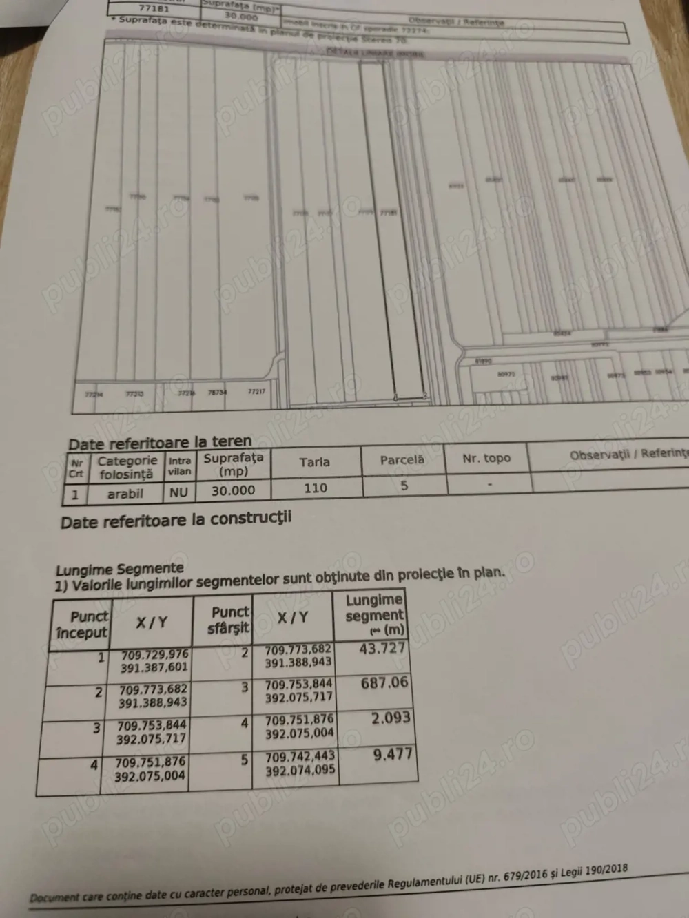 Vand 2,5 hectare productive in loc Viziru județul Braila 
