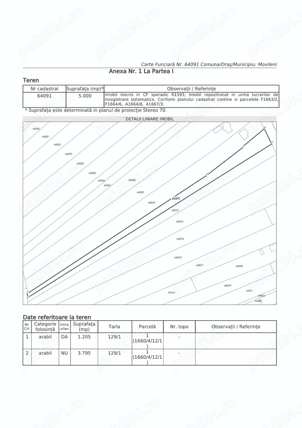 5000mp teren Iasi Iepureni Movileni 
