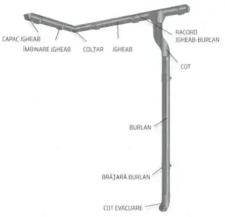 Oferta jgheaburi 50 lei ml material si manopera si accesorii acoperisuri