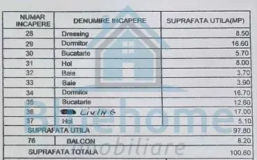 Apartamente de vanzare, decomandate, 1 Mai