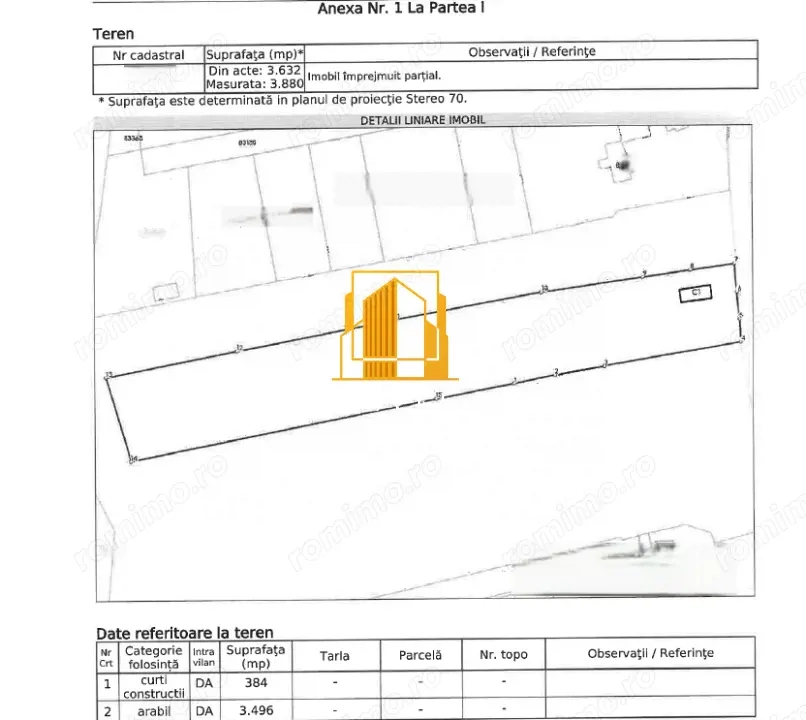 Teren 3880 mp - Budeasa Mica