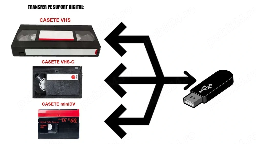 Copiere pe stick casete vido audio in format digital