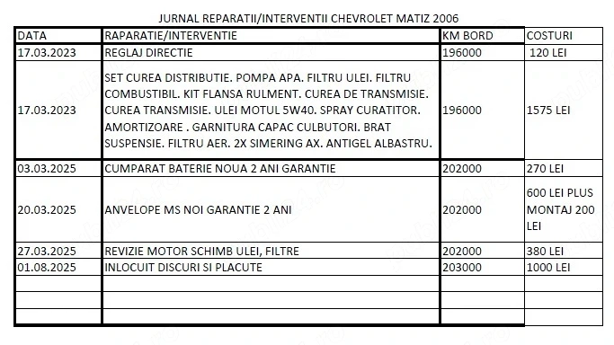 Chevrolet Matiz