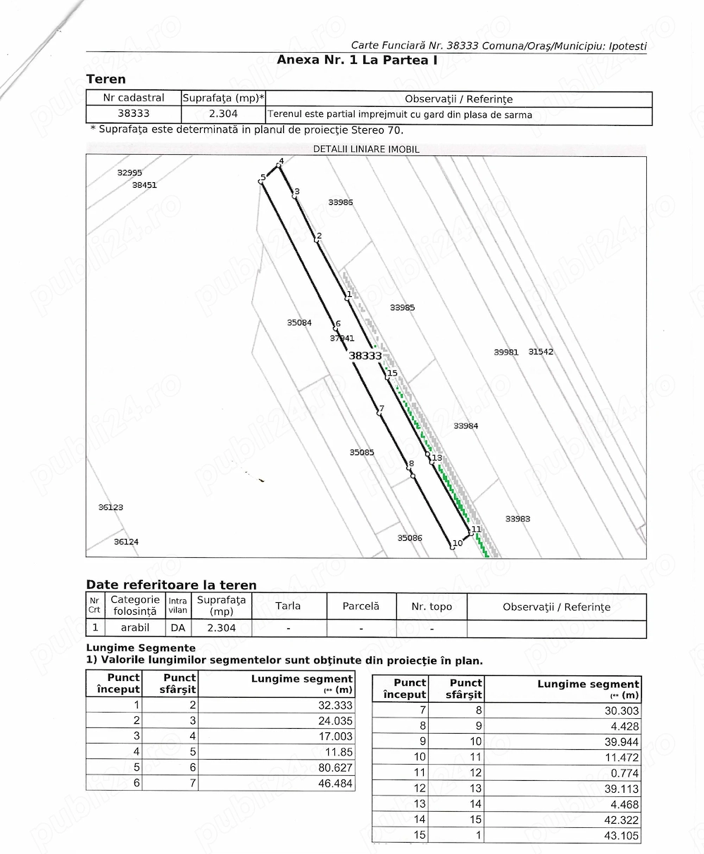 Vanzare pamant intravilan
