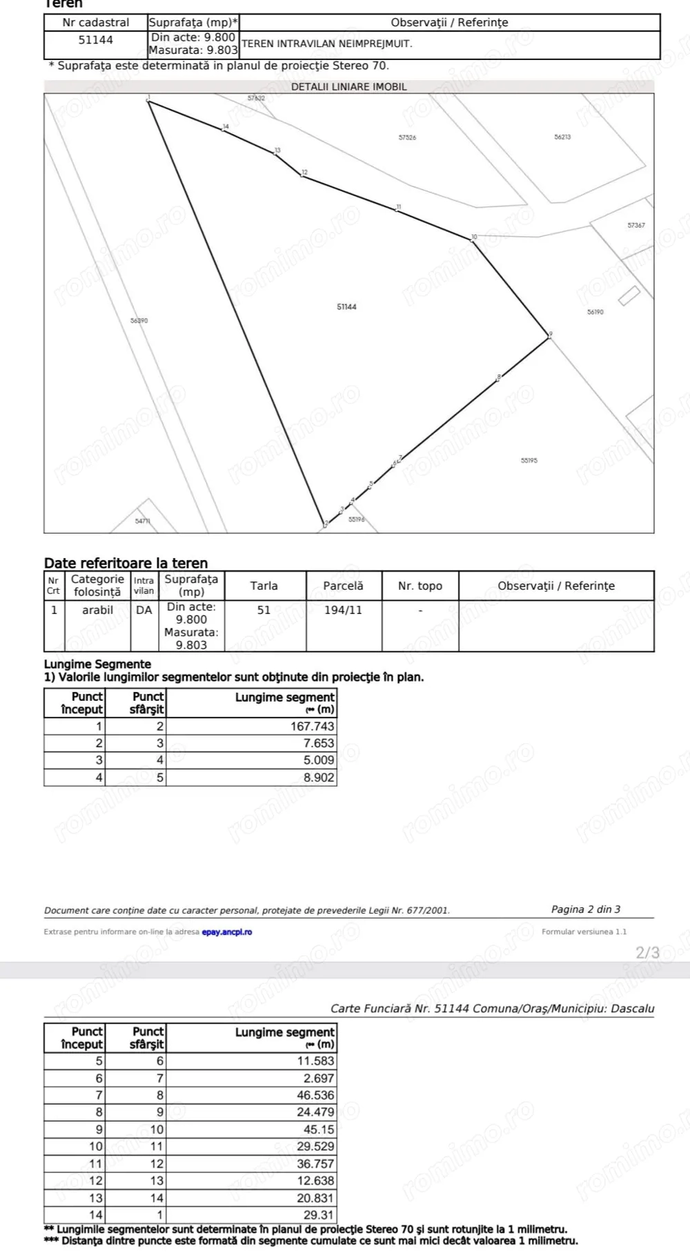 Teren intravilan 9800 mp - Dascalu - locuinte individuale