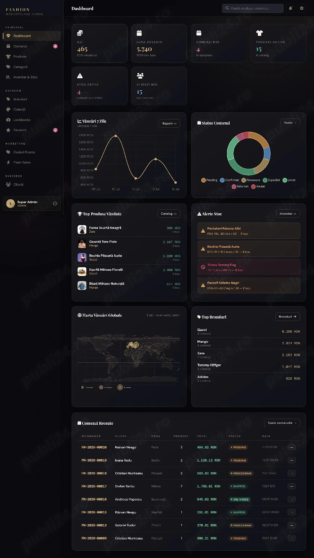 Dashboard Admin E-Commerce Premium (Fashion   Retail)