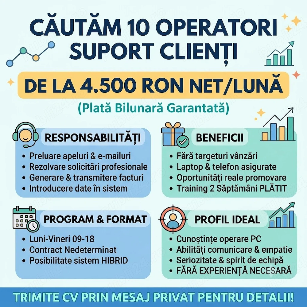 Căutăm 10 Operatori Suport Clienți   Fără Experiență Necesară 