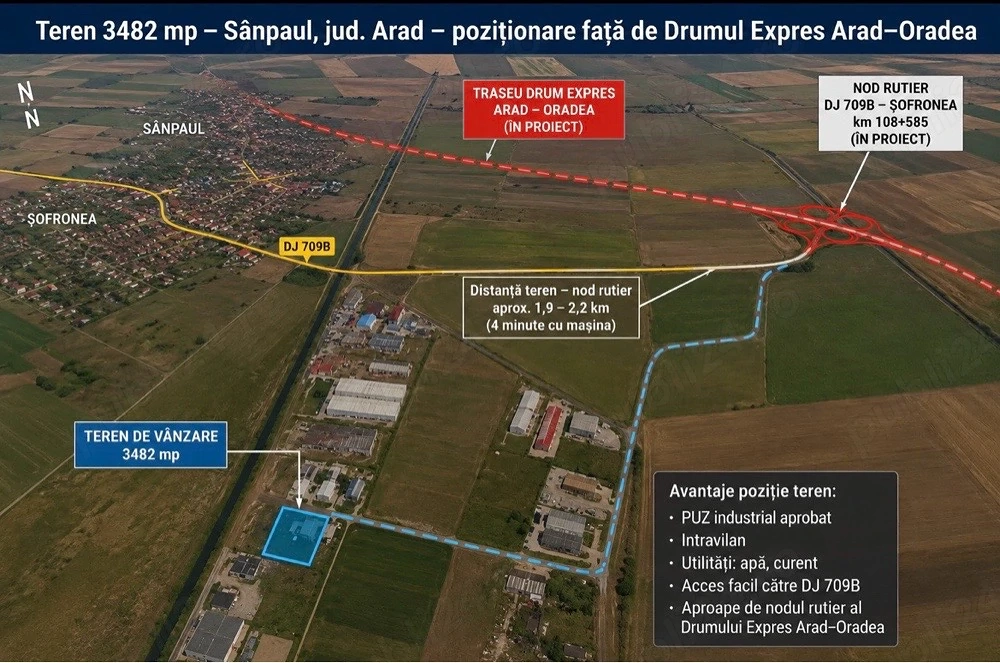 RTeren intravilan, Sanpaul , jud . Arad