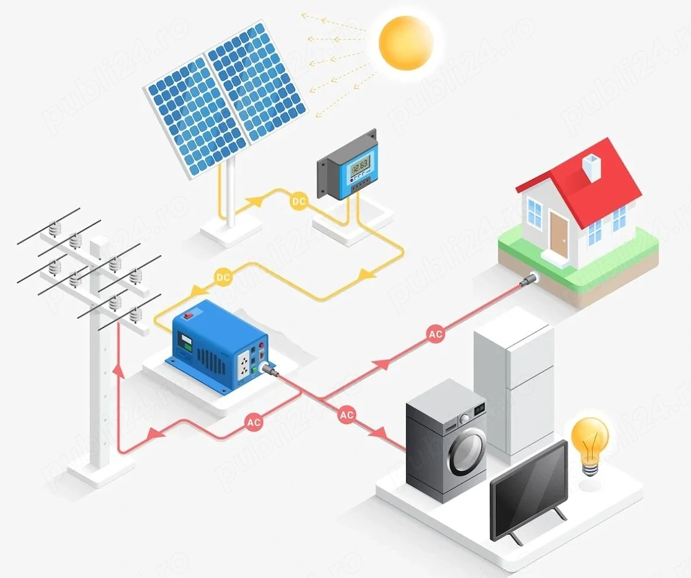 Sisteme fotovoltaice și instalații electrice interioare 