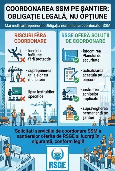 Coordonare SSM pe șantier - obligație legală 