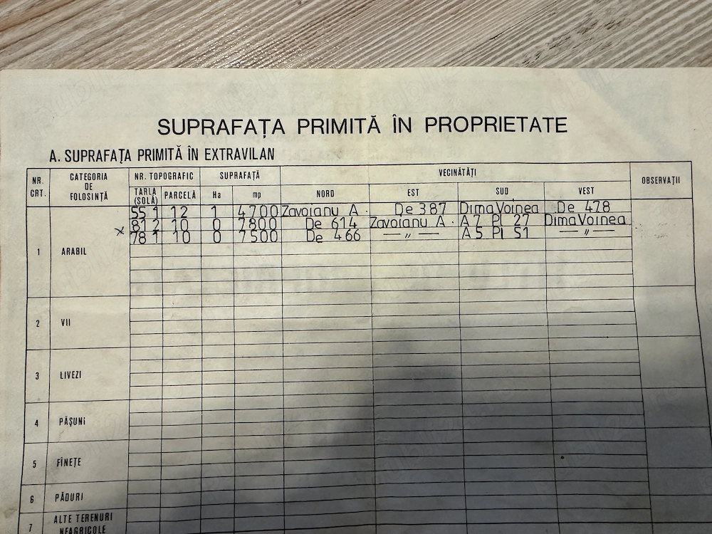Vând teren arabil 3 hectare în județul Braila