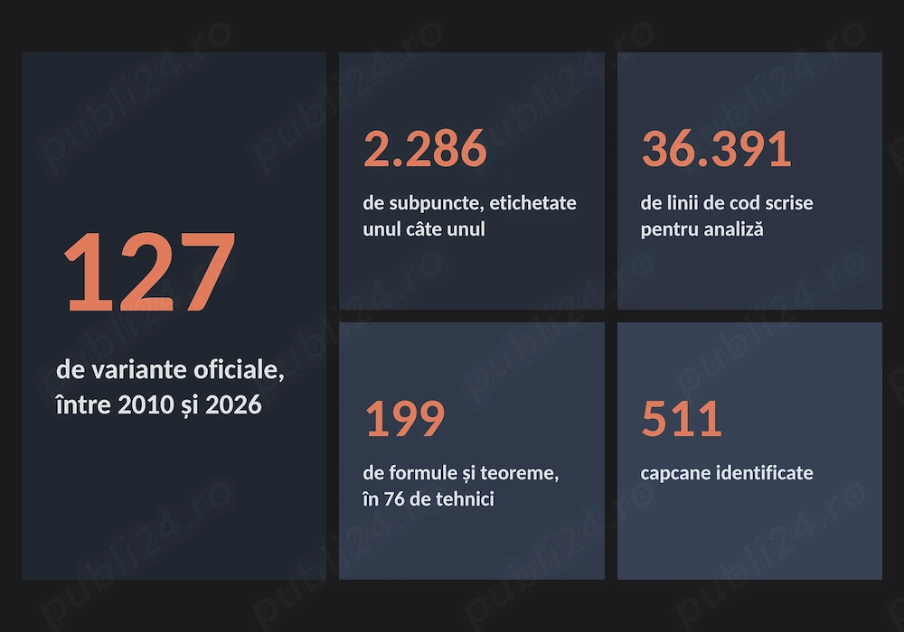 Meditatii bacalaureat matematica clasa a 12-a