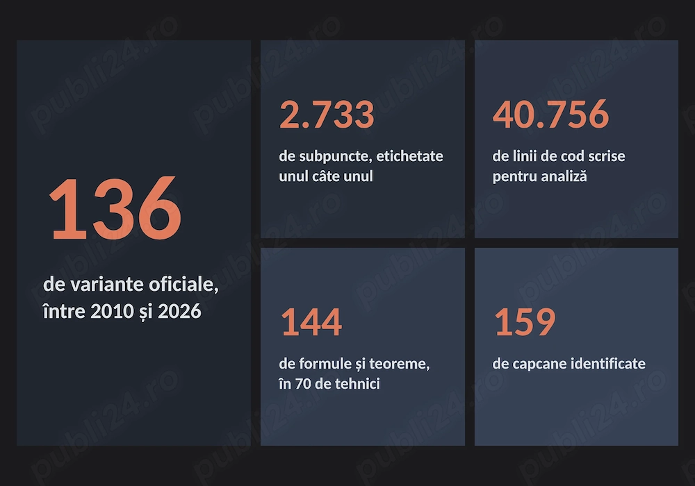 Meditatii matematica evaluare nationala clasa a 8-a