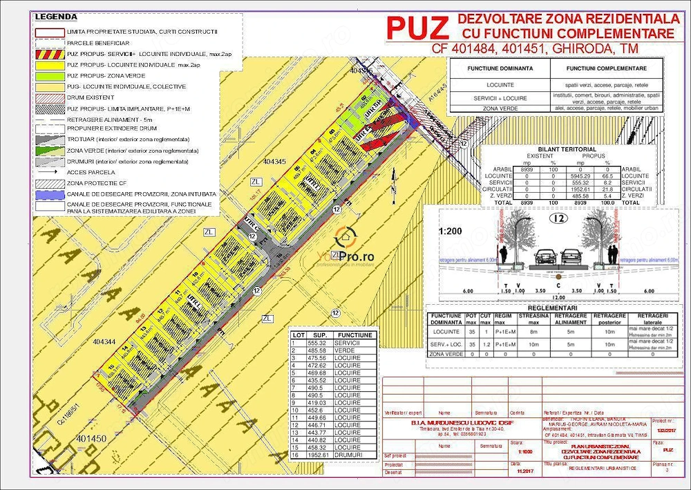 Ideal Investitie Doar 35.000 Euro Parcela Giarmata Vii