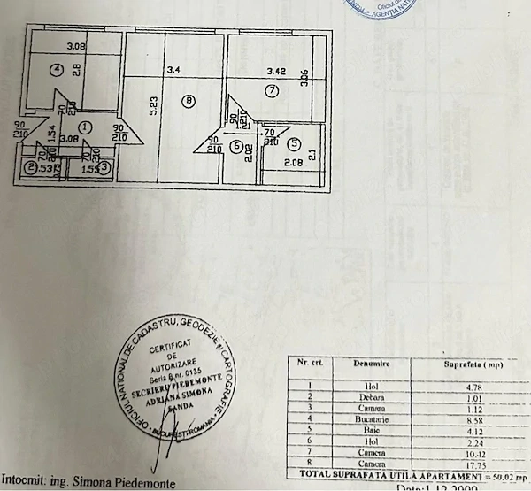 inchiriere spatiu apartament
