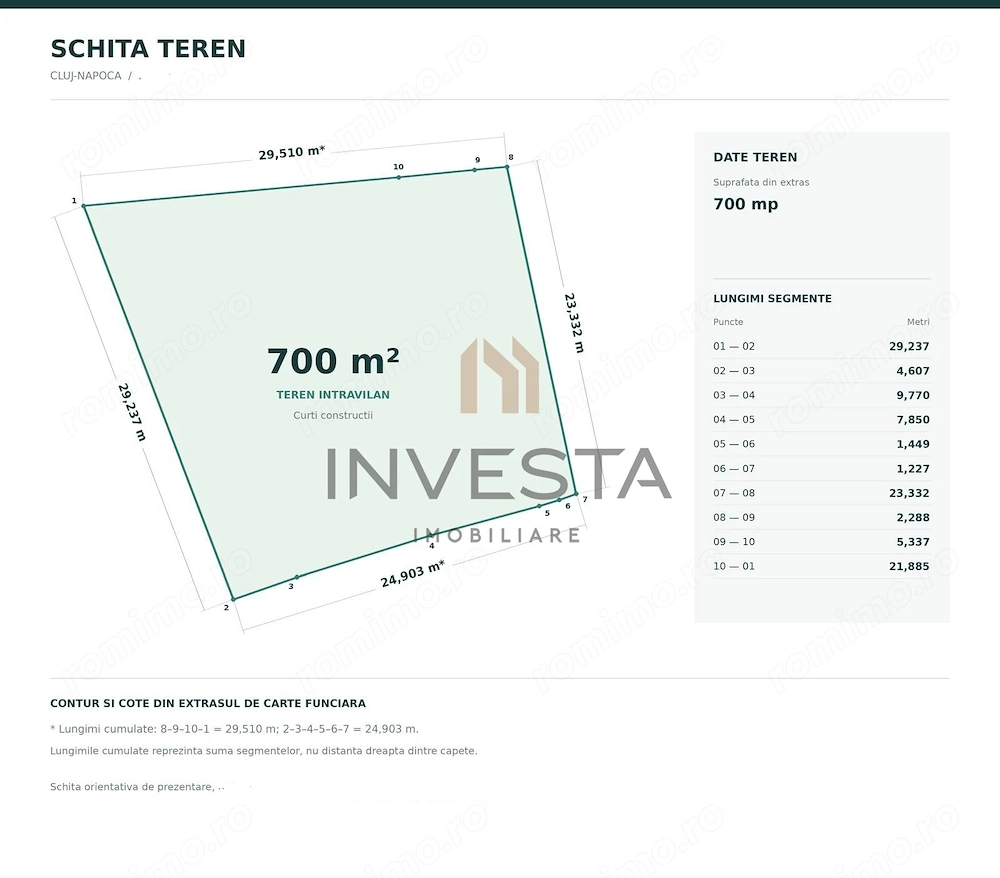 Rar pe piata! Teren de 700 mp cu front 23 m zona Grigorescu, Piata 14!