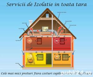 spuma poliuretanica - imagine 3