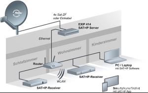 Instalatii profesionale sat>ip,antene satelit,fara cabluri! - imagine 2