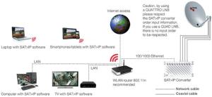 Instalatii profesionale sat>ip,antene satelit,fara cabluri! - imagine 4