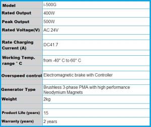 Generator eolian(hidro) 500W - imagine 3