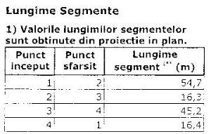 Teren 782 mp centura ocolitoarea Brasov Tarlungeni Sacele - imagine 6