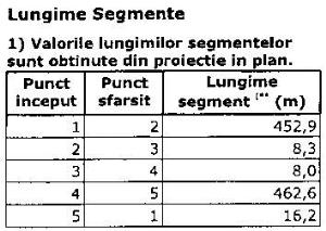 Teren 7083 mp ocolitoarea  centura Brasov Tarlungeni Sacele - imagine 6