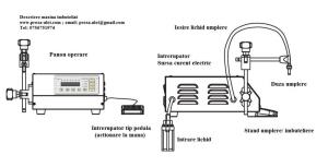 Masina imbuteliere suc necarbonatat filtrat - fara pulpa de fructe - imagine 5