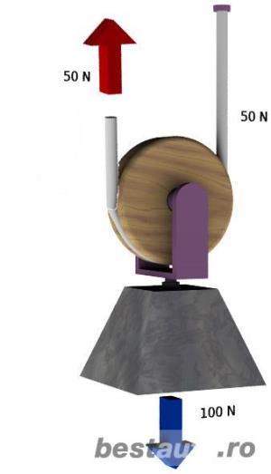 scripete, rola - imagine 7