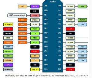 modul ESP8266 WiFi NodeMCU Lua pt. proiecte,automatizari tel.O752OO9218 - imagine 2