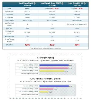 Kit placa baza Gigabyte GA-EP35-DS3+E5450(Q9650)-4x3.0Ghz+8Gb DDR2+cooler L129 - imagine 3