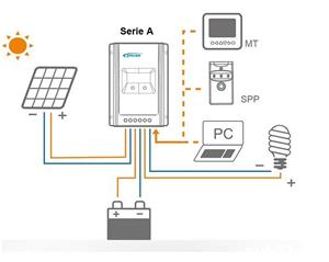 Controler/Regulator solar fotovoltaic,Tracer 3210A, Regulator Panouri Solare, Incarcator solar - imagine 3