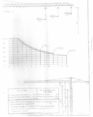 Macara turn Simma 1036 - imagine 3