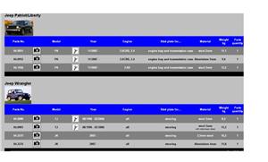 Scut motor SHERIFF - Jeep Cherokee, Commander, Patriot, Wrangler,LIBERTY - imagine 4
