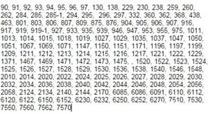 Suveica pentru masini de cusut Pfaff (vezi lista de modele) - imagine 7