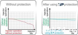 Tratament hi-tech pentru protectia sistemului de alimentare cu benzina - imagine 3