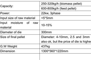 Peletizor, masina de facut peleti AMC 320KG/H DIN BIOMASA SAU 800 KG/H DIN CEREALE - imagine 2