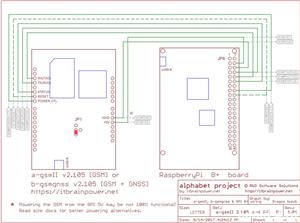 shield GSM dual SIM, antena GSM integrata, full size Arduino si Raspberry PI - a-gsm 2.105 - imagine 3