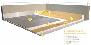 Membrana 100% impermeabila pentru terase si balcoane - Revestech DRY 80 - imagine 4