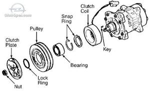 Bobina aer conditionat Opel - imagine 4