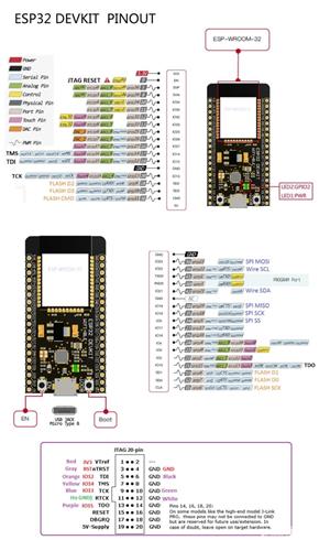 ESP32 Development Board WiFi+Bluetooth Ultra-Low Power Consumption Dual Core - imagine 4