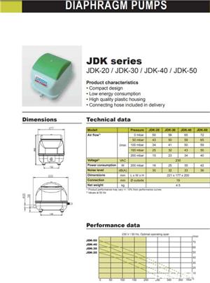 Pompa aerare statie epurare Secoh JDK 40 - imagine 3
