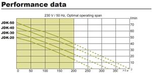 Pompa aerare statie epurare Secoh JDK 40 - imagine 2