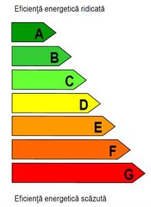 Cerificate Energetice - cel mai mic pret !!!