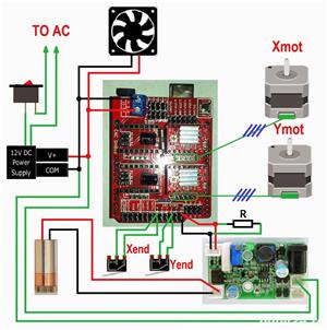 Shield modul controler imprimanta CNC - Arduino A4988 v3 ramps 3d - imagine 3