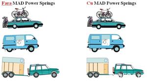 Arcuri auxiliare, suplimentare Dacia MCV, LODGY si DOKKER - imagine 5