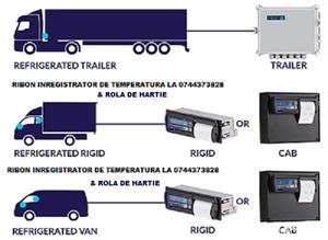 Cartus tus imprimanta termodiagrama   0744373828 Thermo King DL,TranscanSentinel,Transcan2ADR.