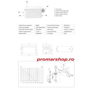 Pompa cu tocator wc H400-A  Macerator Pompa de deseuri - imagine 8