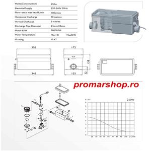 Pompa lavoar camera de camin Sanidus H250 - imagine 7