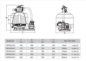Sistem filtrare piscine FSP450 debit 8,1 mc h compus din pompa + filtru. - imagine 2