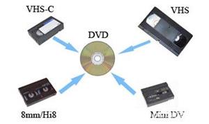 copiez casete VHS , VHS-C sau mini dvd 